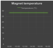 Sistema de controle de temperatura da RM Space